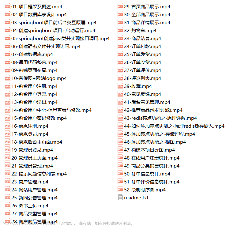 基于Springboot+vue+协同过滤+前后端分离+鲜花商城推荐系统(用户,多商户,管理员)+全套视频教程