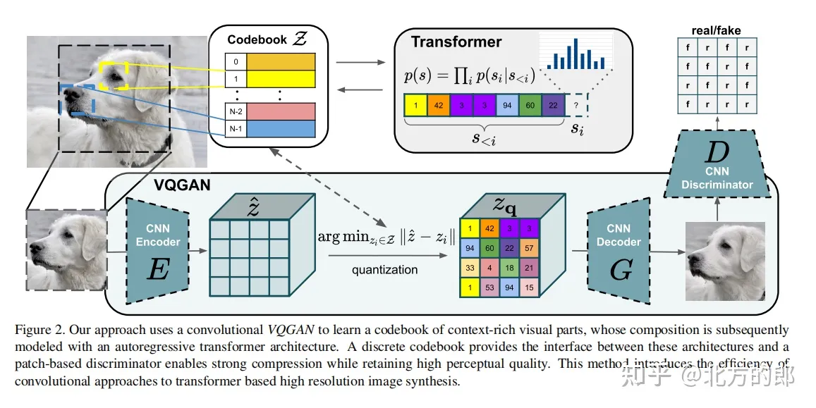 VQGAN（Vector Quantized Generative Adversarial Network）模型简介