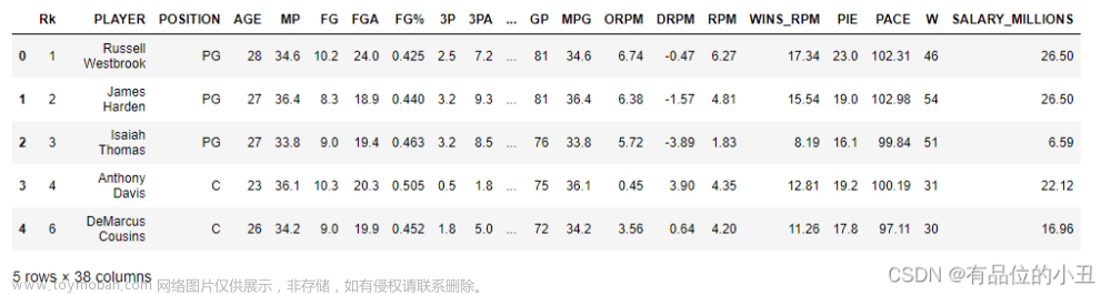 实例：【基于机器学习的NBA球员信息数据分析与可视化】