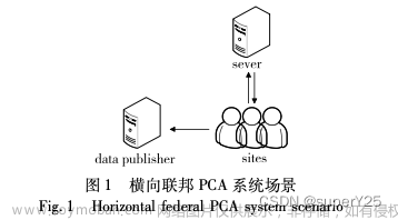 《横向联邦学习中 PCA差分隐私数据发布算法》论文算法原理笔记