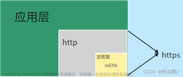 linux【网络编程】之HTTPS协议，一文了解HTTPS是如何保证通信安全的