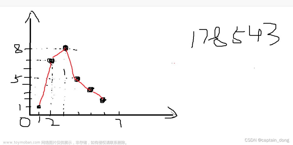 贪心算法-删数问题C++