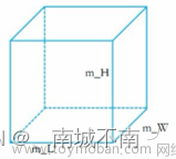 c++类和对象（封装）