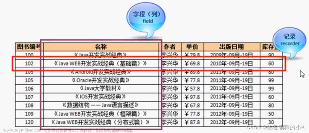 浅谈数据库系统：MySQL的简介与安装配置