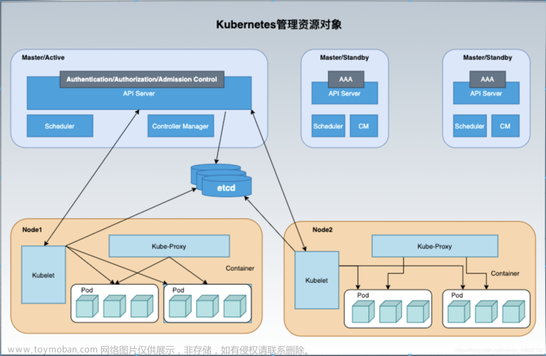 45了解容器编排工具 Kubernetes 的基本概念和应用，包括 Pod、Service
