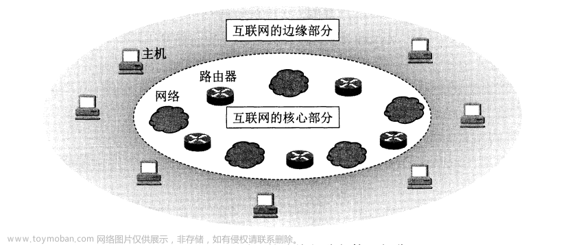 【socket】从计算机网络基础到socket编程——Windows && Linux C语言 + Python实现（TCP+UDP）