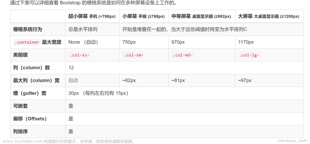 Web开发之常用框架BootStrap