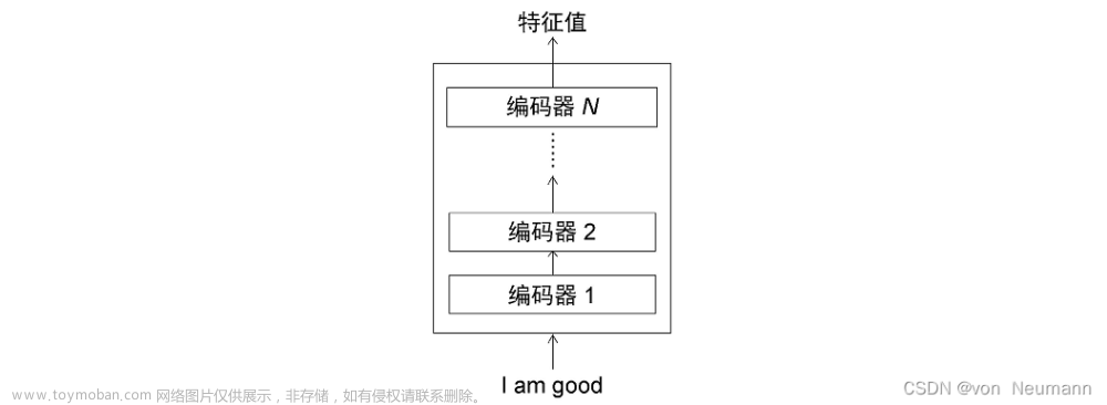 深入理解深度学习——Transformer：编码器（Encoder）部分