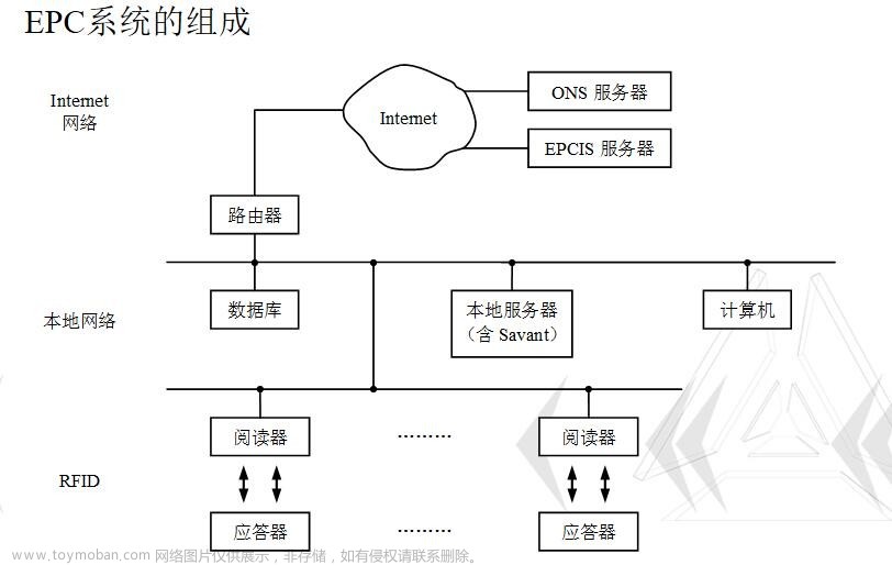 物联网到底如何实现万物互联？