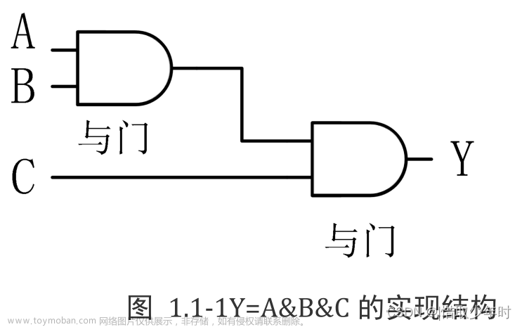 《FPGA至简设计原理与应用》学习笔记1 —— FPGA基础