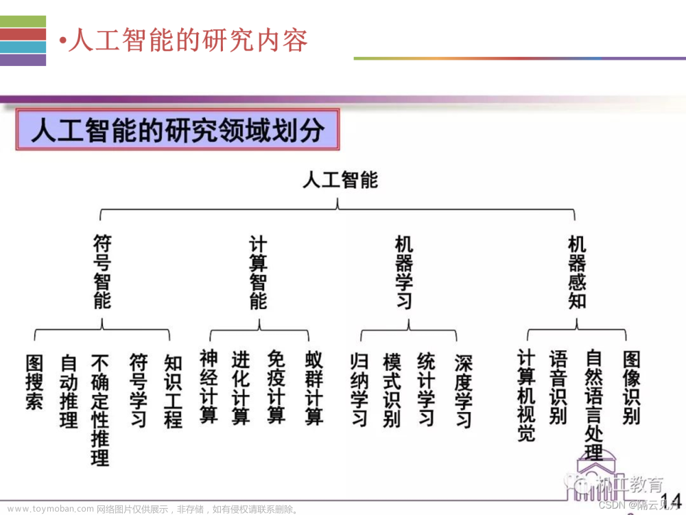 人工智能复习