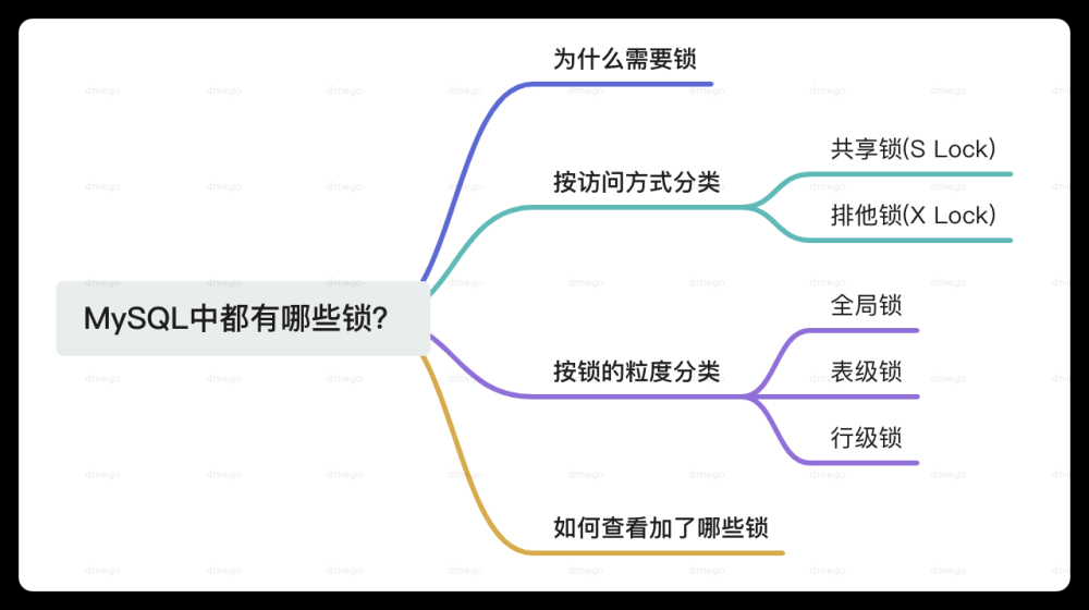 MySQL中都有哪些锁？