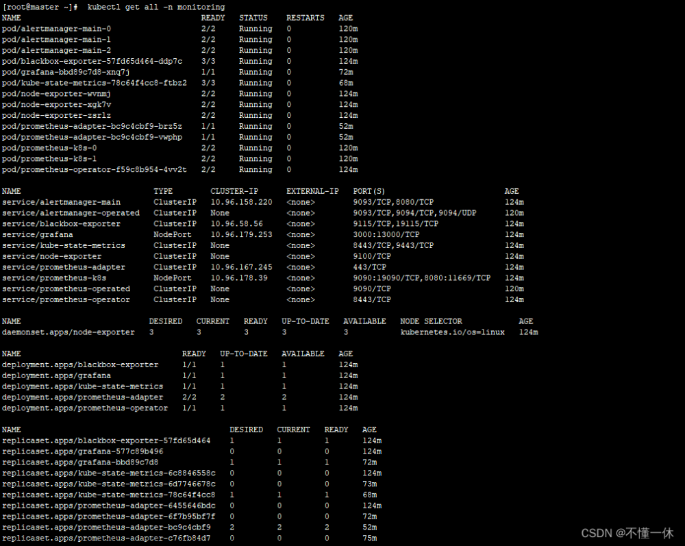 k8s入门：kube-prometheus-stack 全家桶搭建（Grafana + Prometheus）