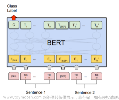 自然语言处理 Paddle NLP - 文本语义相似度计算（ERNIE-Gram）