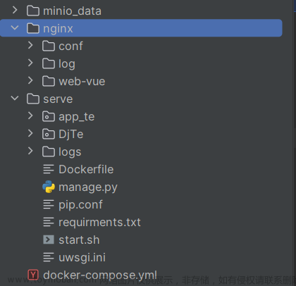 docker-compose部署django+nginx+minio