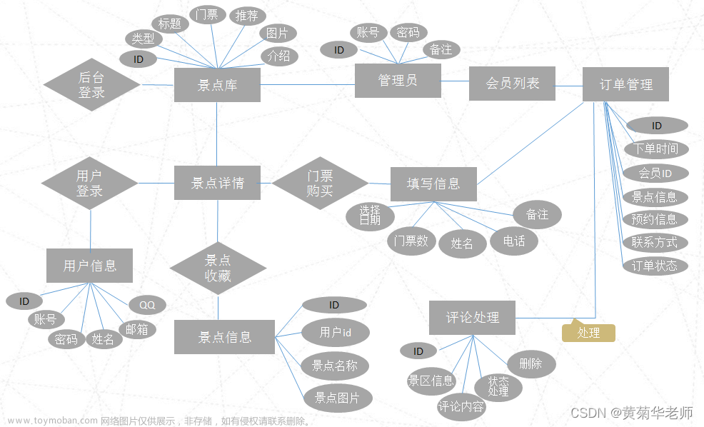 在线电子书阅读小程序,微信小程序电子书阅读,微信小程序小说阅读器毕业设计作品