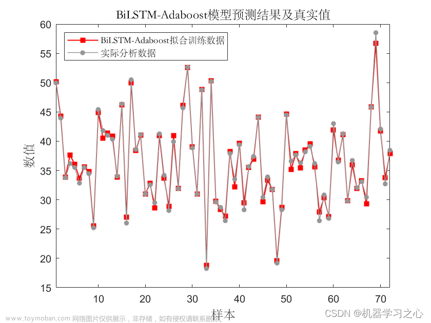 回归预测 | MATLAB实现基于BiLSTM-AdaBoost双向长短期记忆网络结合AdaBoost多输入单输出回归预测