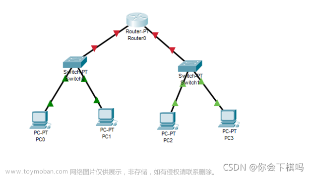 计算机网络实验-路由器IP地址配置及直连网络和ARP协议分析