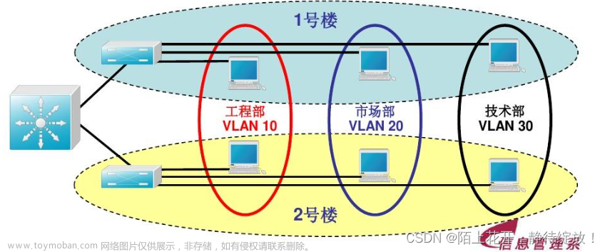 【二层交换机】静态VLAN的配置