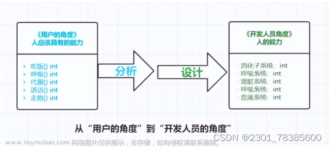 领域建模之数据模型设计方法论