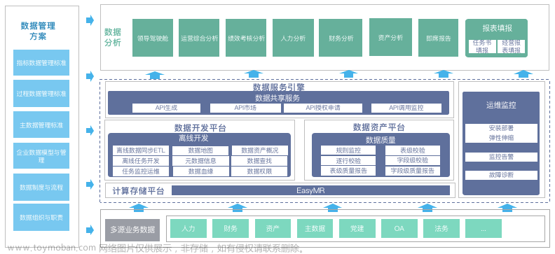 数据分析提效5倍，国有集团企业数字化历程 | 数字化标杆