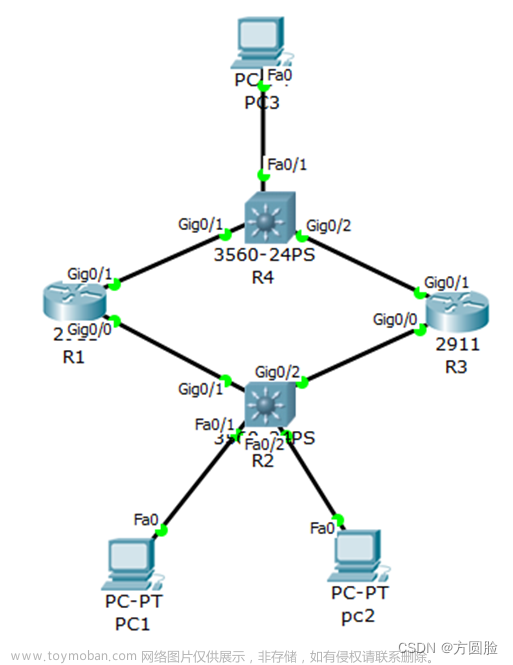 计网实验3（2）（3）-——RIP协议、OSPF协议配置