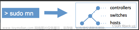 基于SDN的DDoS攻击检测与防御（25）