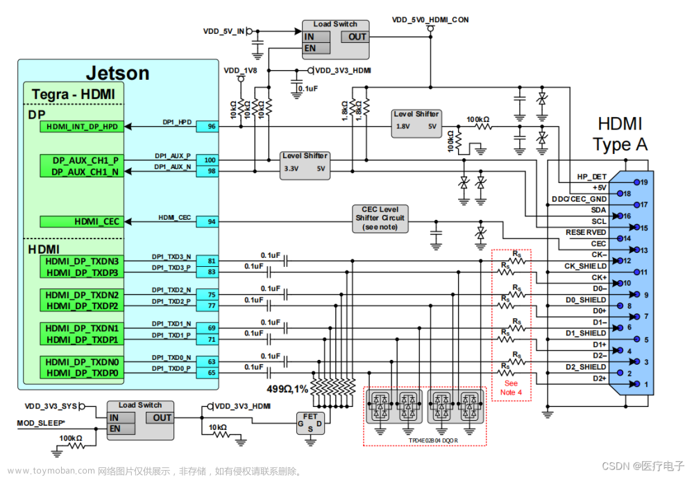 J-004 Jetson电路设计之HDMI设计--NANO && XAVIER NX