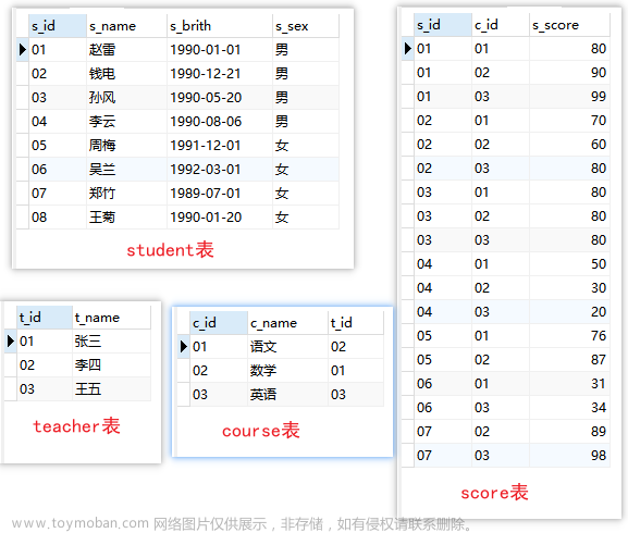 50道SQL练习题