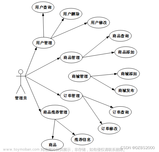 Springboot+基于微信小程序的商城 毕业设计-附源码191145