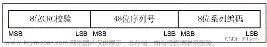 DS18B20温度传感器工作原理