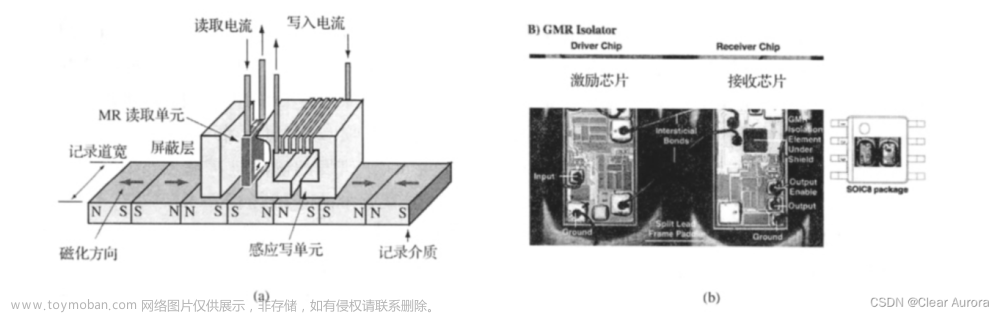 自旋电子学材料与器件学习结课记录（论文）