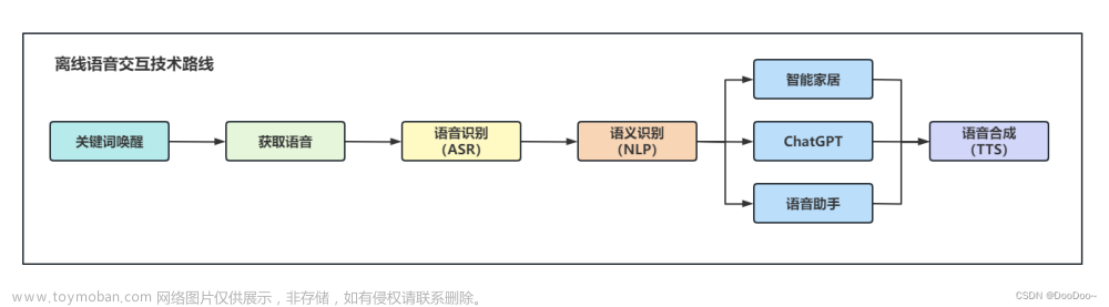 离线语音交互技术路线之语音合成(TTS)篇