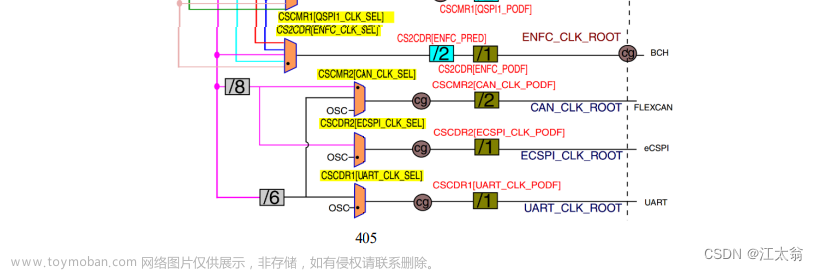 I.MX6ull UART