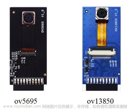 迅为RK3588开发板-基于瑞芯微RK3588摄像头方案