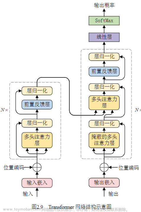 Transformer详解，中文版架构图