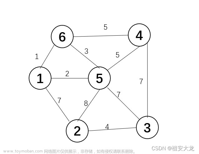 C++数据结构——习题6-5 最小生成树（Prim算法）