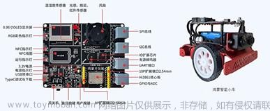 Hi3861鸿蒙物联网项目实战：智能安防报警