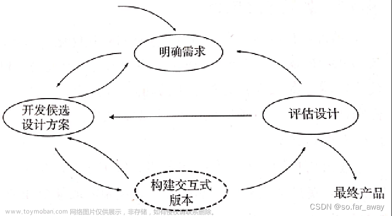 人机交互学习-4 交互设计过程