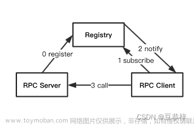RPC核心原理（整体架构/调用过程）