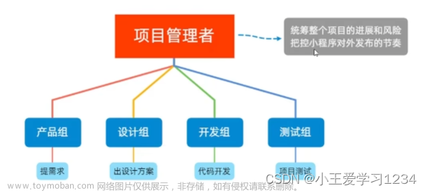 使用微信开发工具开发微信小程序（二）——协同工作、发布与事件绑定