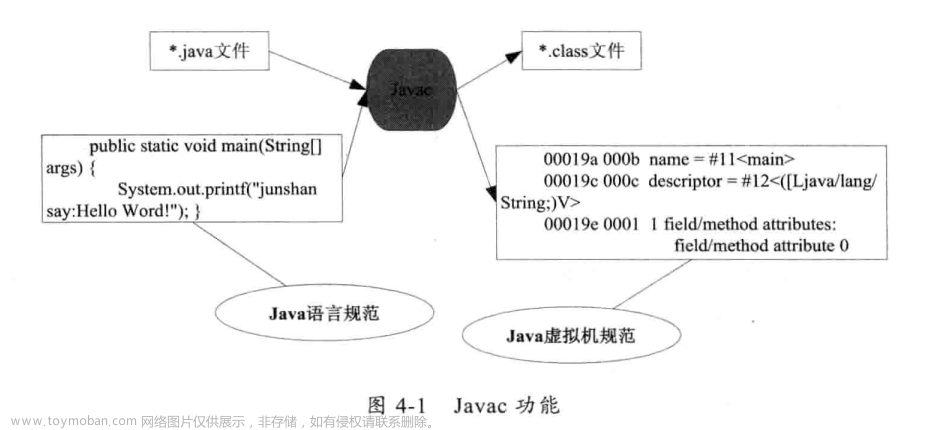 Javac编译原理：基本结构和工作原理
