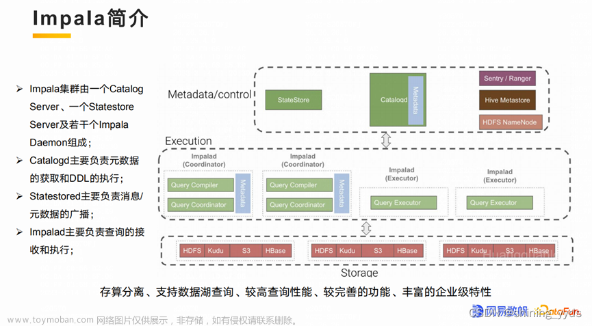 网易NDH基于Impala的高性能SQL引擎建设实践