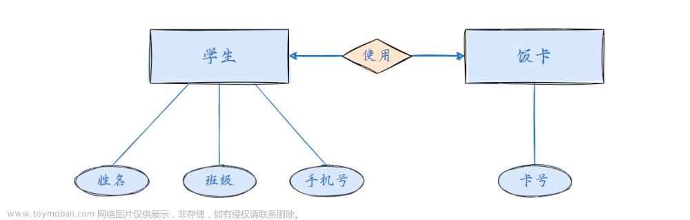 【SQL Server】数据库开发指南（一）数据库设计的核心概念和基本步骤