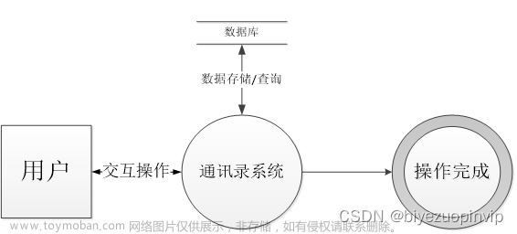 基于Android的手机通讯录设计