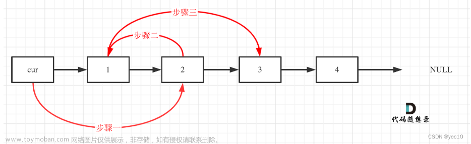 代码随想录第四天|LeetCode24. 两两交换链表中的节点，LeetCode19.删除链表的倒数第N个节点,LeetCode面试题 02.07. 链表相交,LeetCode142.环形链表II