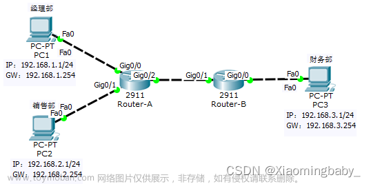 Cisco Packet Tracer中思科模拟器标准访问控制列表的配置（ACL）