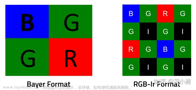 RGB-IR技术