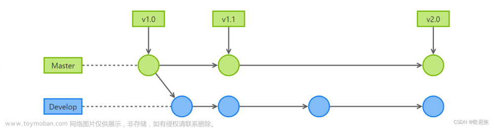 Git进阶·GitFlow·壹