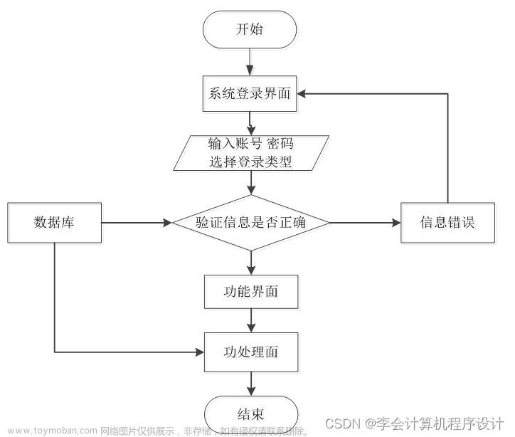 [附源碼]計(jì)算機(jī)畢業(yè)設(shè)計(jì)springboot失物招領(lǐng)微信小程序論文